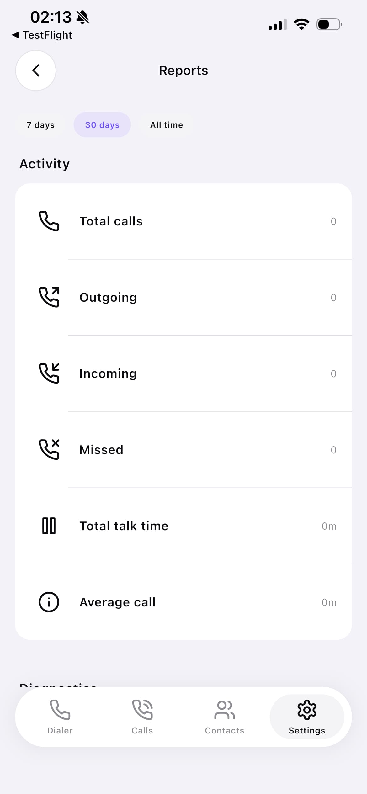 Know your usage — Calls, talk time, and per-period activity.